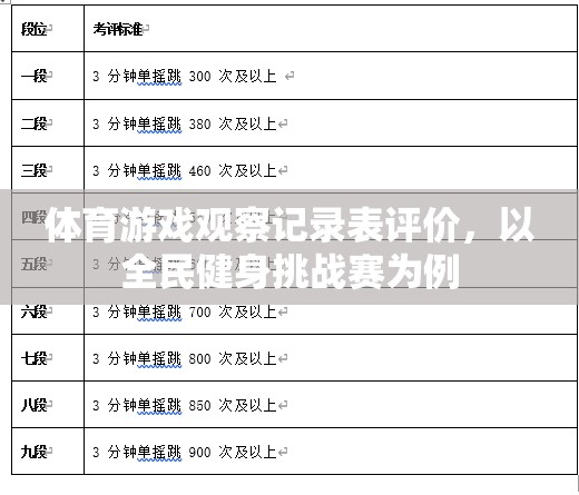 全民健身挑戰(zhàn)賽，體育游戲觀察記錄表評價