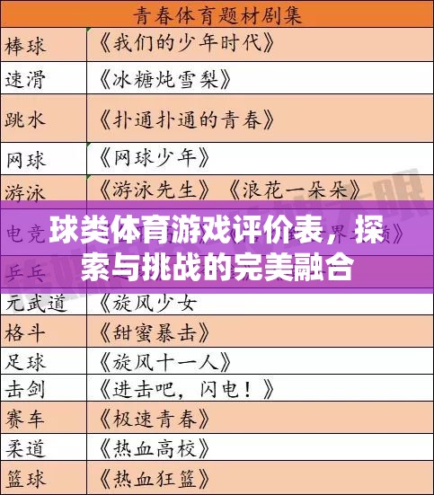 探索與挑戰(zhàn)，球類體育游戲的完美融合評價
