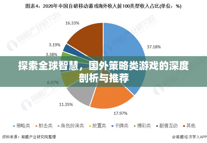 全球智慧探索，深度剖析與推薦國(guó)外策略類游戲
