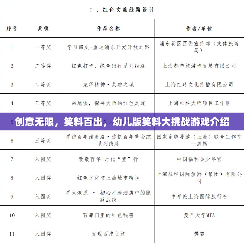 創(chuàng)意笑料大挑戰(zhàn)，幼兒版歡樂游戲介紹