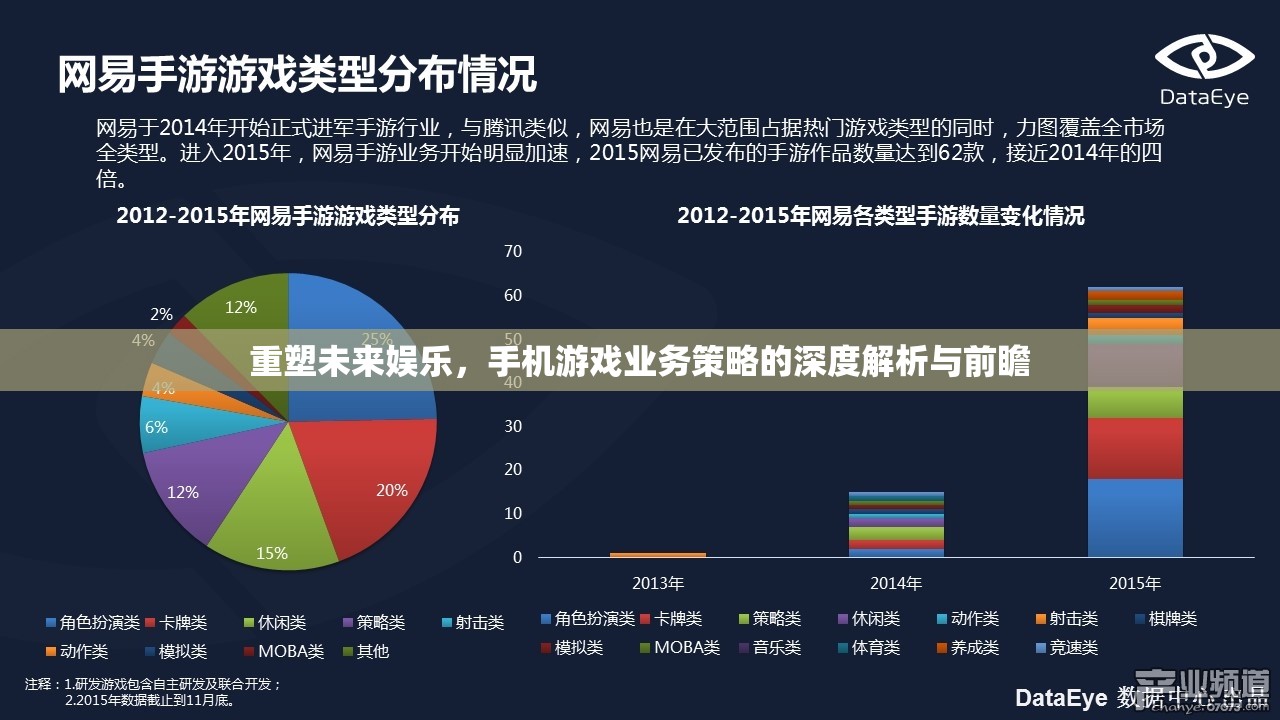 重塑未來(lái)娛樂，手機(jī)游戲業(yè)務(wù)策略的深度解析與前瞻