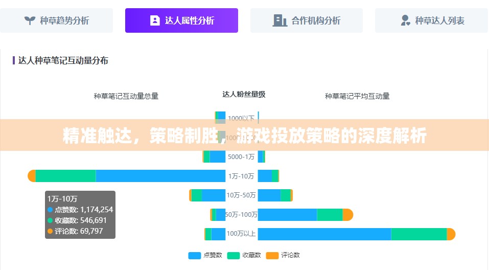 精準(zhǔn)觸達與策略制勝，游戲投放策略的深度解析