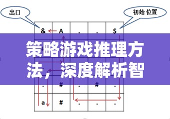 智謀疆域，策略游戲中的深度推理方法解析