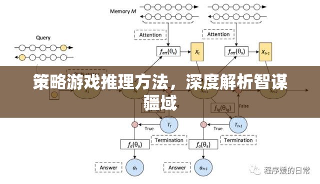 智謀疆域，策略游戲中的深度推理方法解析