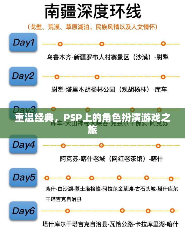重溫經(jīng)典，PSP上的角色扮演游戲之旅