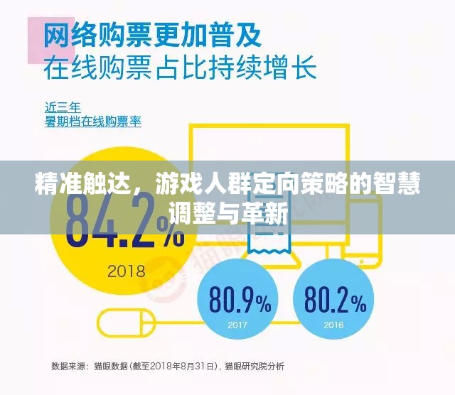 精準(zhǔn)觸達，游戲人群定向策略的智慧調(diào)整與革新