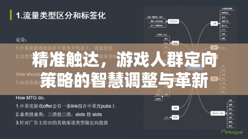 精準(zhǔn)觸達，游戲人群定向策略的智慧調(diào)整與革新