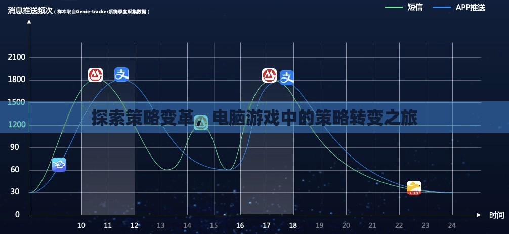 探索策略變革，電腦游戲中的策略轉變之旅