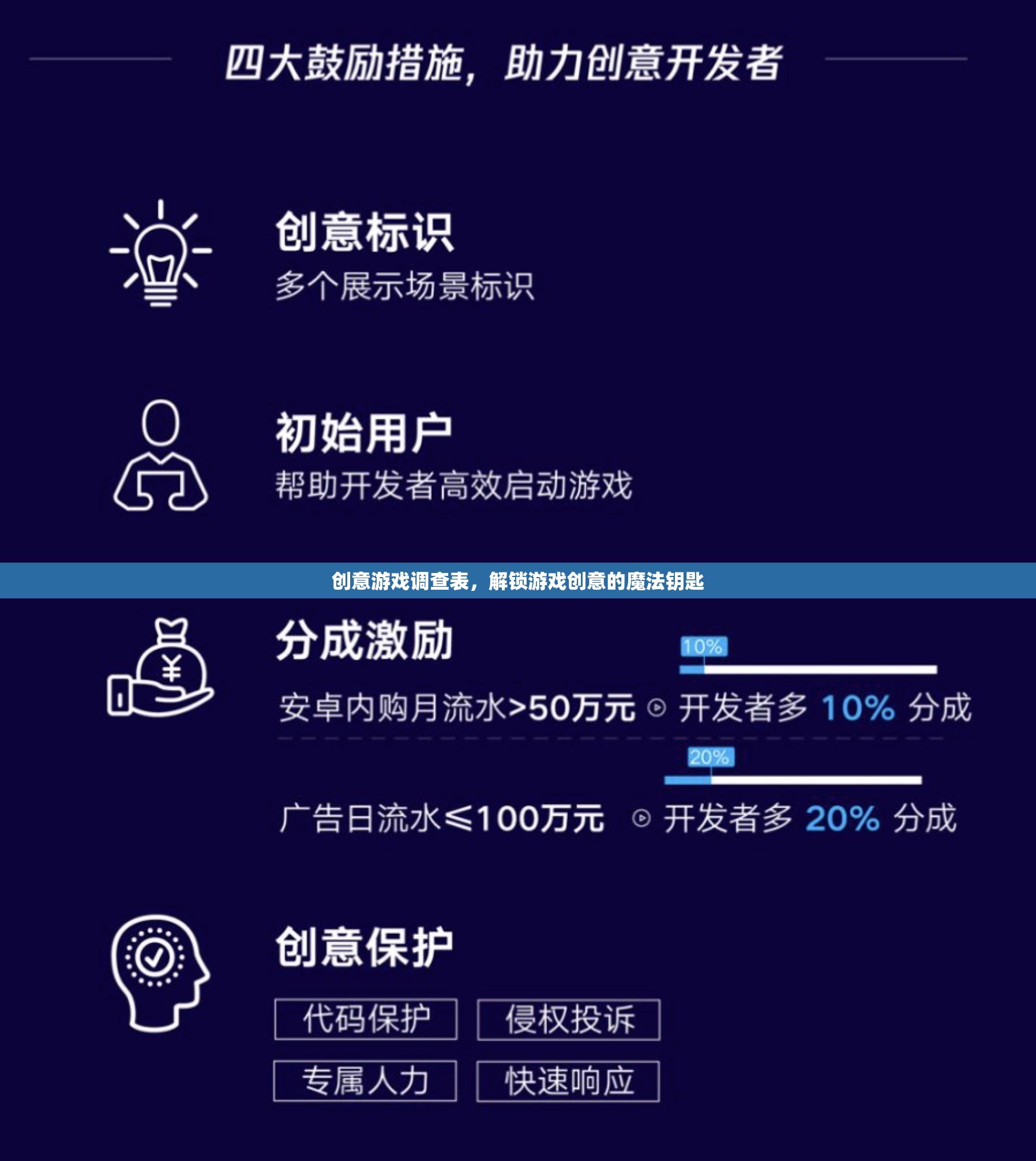 解鎖游戲創(chuàng)意的魔法鑰匙，創(chuàng)意游戲調(diào)查表
