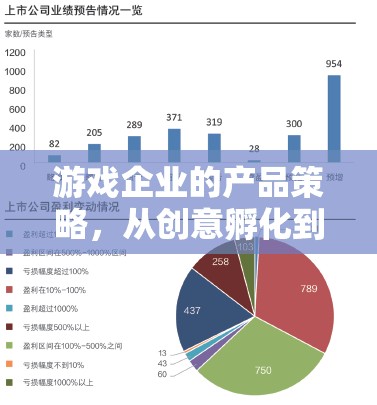 游戲企業(yè)產(chǎn)品策略，從創(chuàng)意孵化到市場(chǎng)共鳴的全方位探索