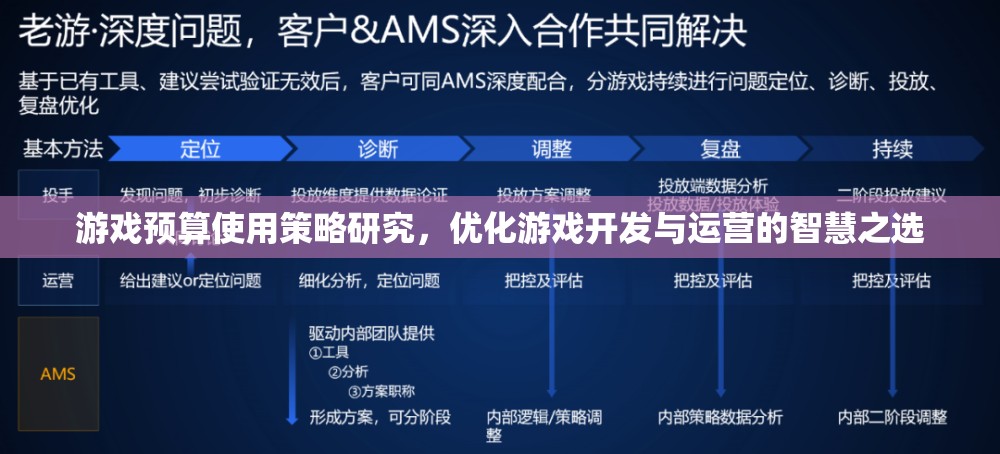 游戲預(yù)算使用策略研究，優(yōu)化游戲開發(fā)與運(yùn)營的智慧之選