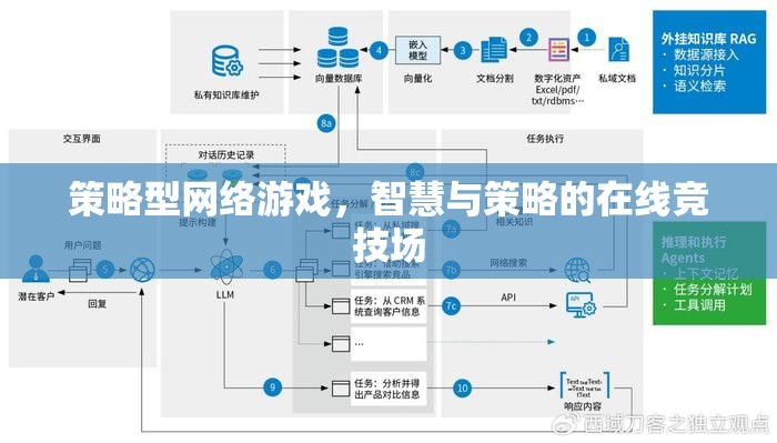 策略型網(wǎng)絡游戲，智慧與策略的在線競技場