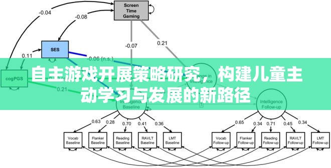 自主游戲，開(kāi)啟兒童主動(dòng)學(xué)習(xí)與發(fā)展的新路徑