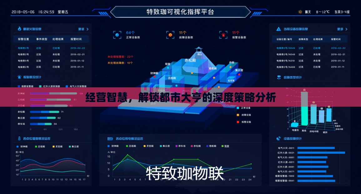 解鎖都市大亨的深度策略，經(jīng)營智慧與成功之道