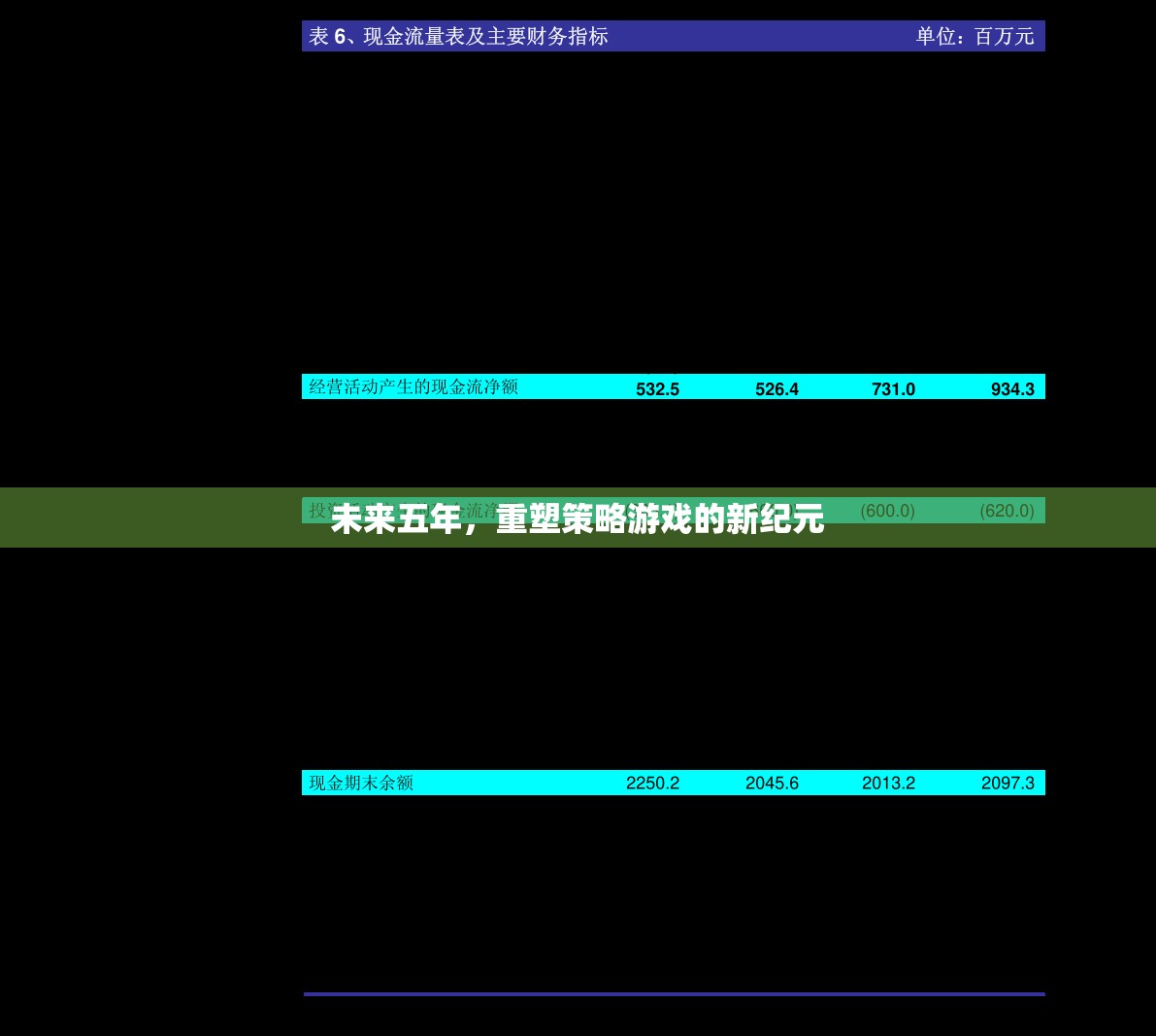 重塑未來五年策略游戲新紀元