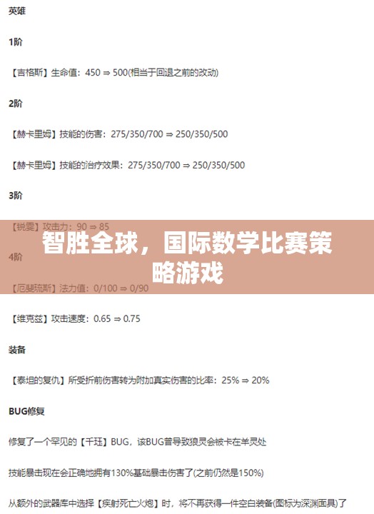 智勝全球，國(guó)際數(shù)學(xué)比賽的策略與游戲  第2張