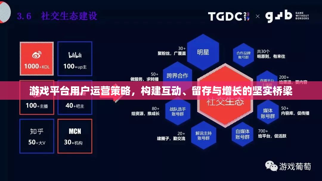 游戲平臺用戶運營策略，構(gòu)建互動、留存與增長的堅實橋梁