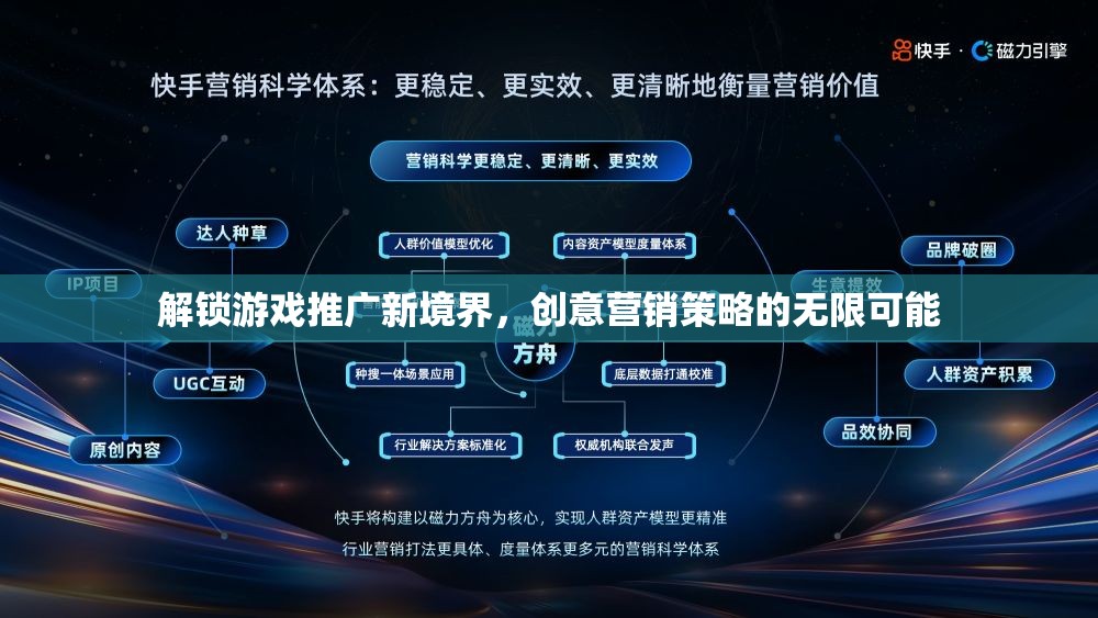 解鎖游戲推廣新境界，探索創(chuàng)意營銷策略的無限可能