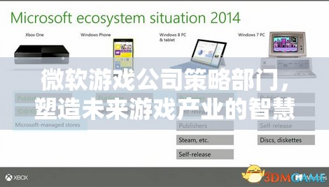 微軟游戲公司策略部門，未來游戲產(chǎn)業(yè)的智慧引擎  第2張