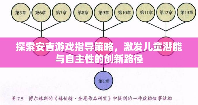 安吉游戲指導策略，激發(fā)兒童潛能與自主性的創(chuàng)新路徑探索  第3張