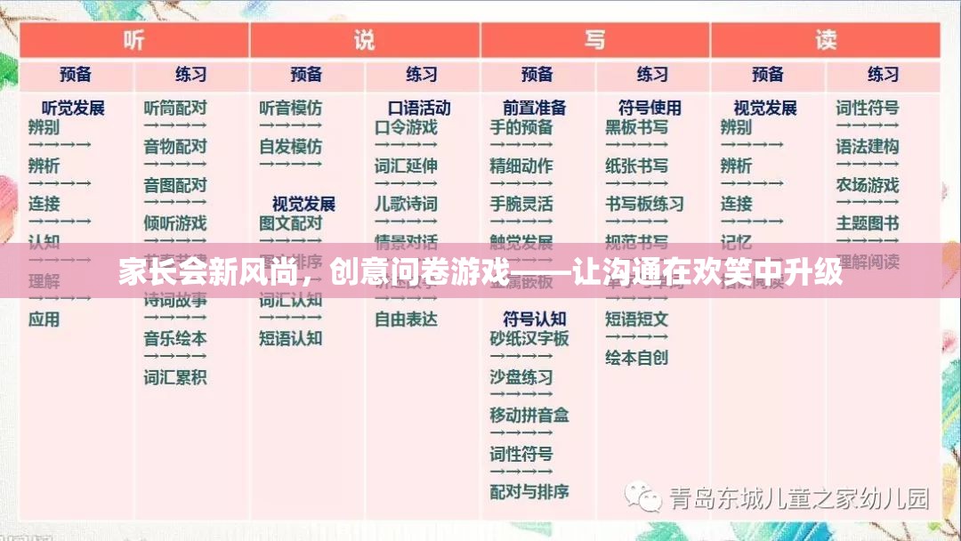 家長會新風尚，創(chuàng)意問卷游戲，讓溝通在歡笑中升級