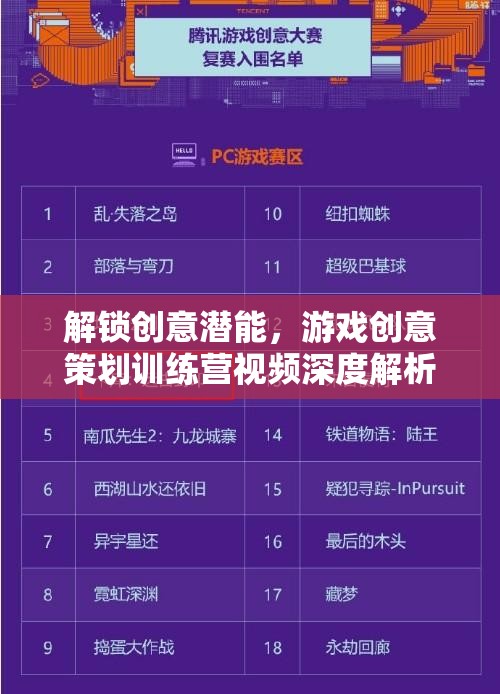 解鎖創(chuàng)意潛能，游戲創(chuàng)意策劃訓(xùn)練營視頻深度解析