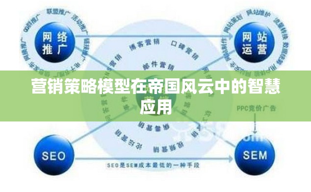 帝國風云中的智慧，營銷策略模型的應用與啟示