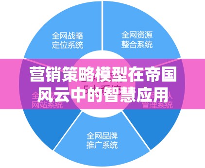 帝國風云中的智慧，營銷策略模型的應用與啟示