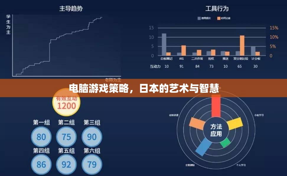 日本藝術與智慧的結晶，電腦游戲策略的深度解析