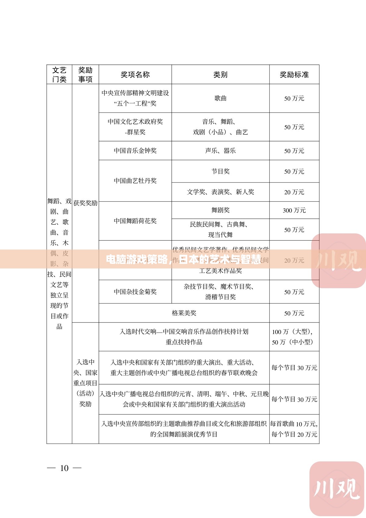 日本藝術與智慧的結晶，電腦游戲策略的深度解析