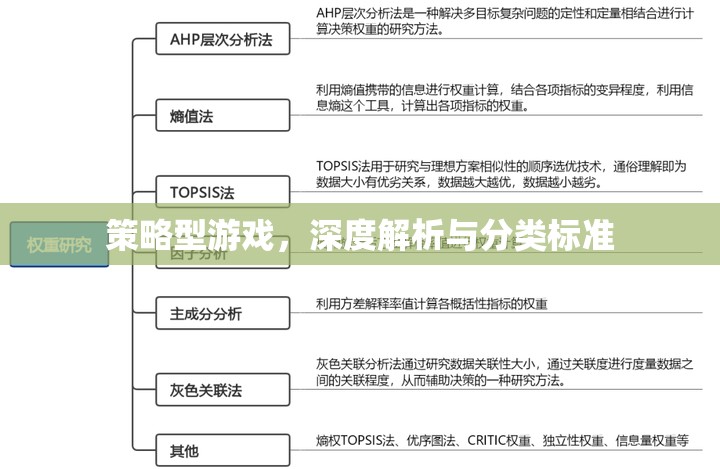 策略型游戲深度解析，分類標(biāo)準(zhǔn)與玩法解析