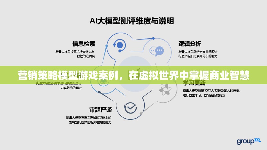 虛擬商業(yè)戰(zhàn)場，營銷策略模型游戲案例中的智慧掌握
