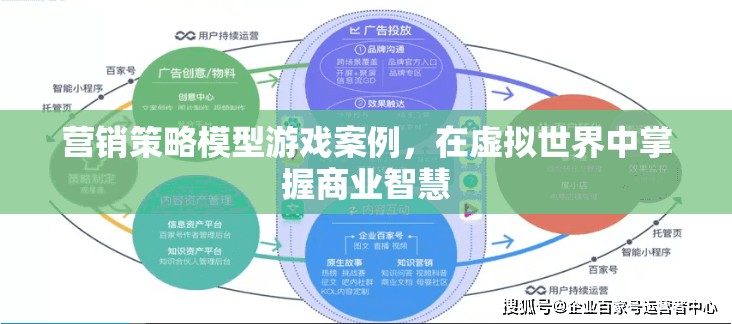 虛擬商業(yè)戰(zhàn)場，營銷策略模型游戲案例中的智慧掌握