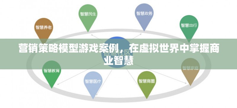 虛擬商業(yè)戰(zhàn)場，營銷策略模型游戲案例中的智慧掌握