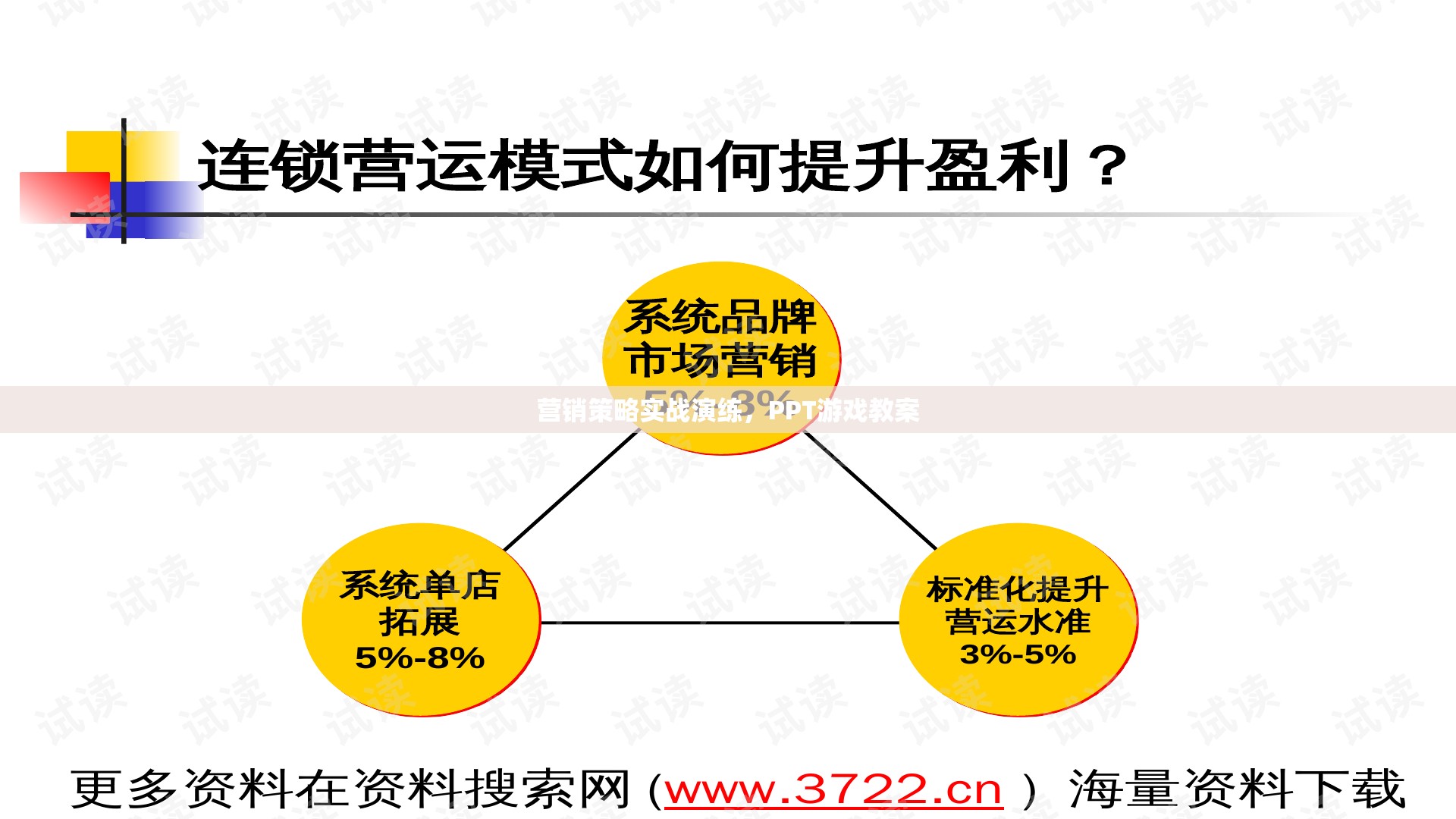 實(shí)戰(zhàn)演練，營銷策略的PPT游戲教案設(shè)計(jì)