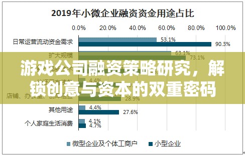 游戲公司融資策略，解鎖創(chuàng)意與資本的雙重密碼