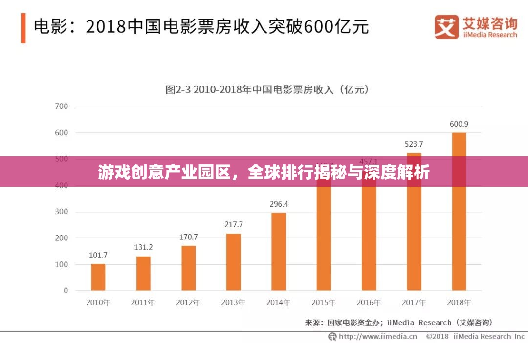 全球游戲創(chuàng)意產業(yè)園區(qū)的排行與深度解析