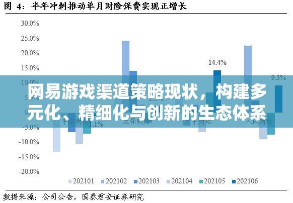 網(wǎng)易游戲，構(gòu)建多元化、精細(xì)化與創(chuàng)新的渠道策略生態(tài)體系
