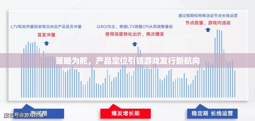策略為舵，產(chǎn)品定位引領(lǐng)游戲發(fā)行新航向