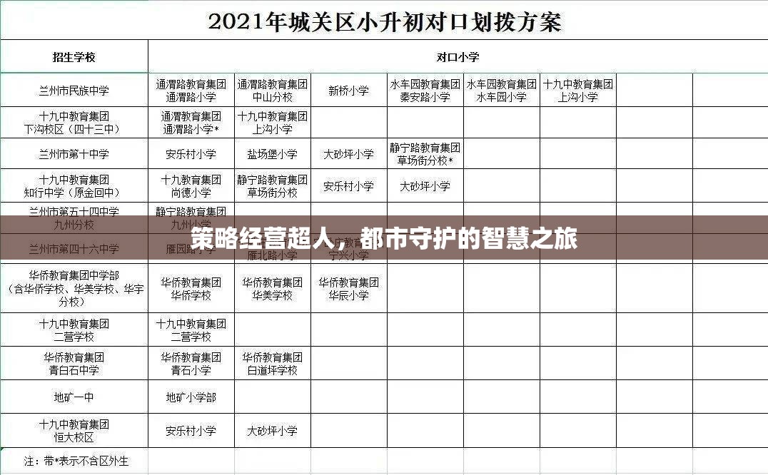 超人策略經營，都市守護的智慧之旅