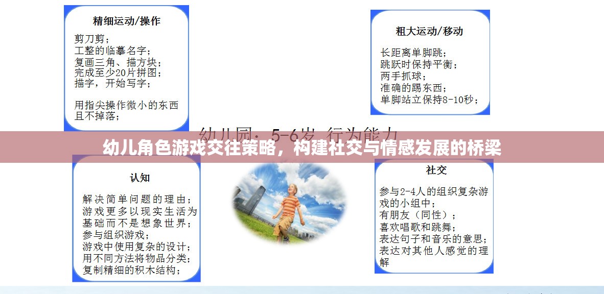 幼兒角色游戲交往策略，構(gòu)建社交與情感發(fā)展的橋梁