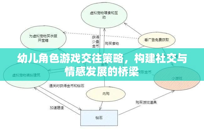 幼兒角色游戲交往策略，構(gòu)建社交與情感發(fā)展的橋梁