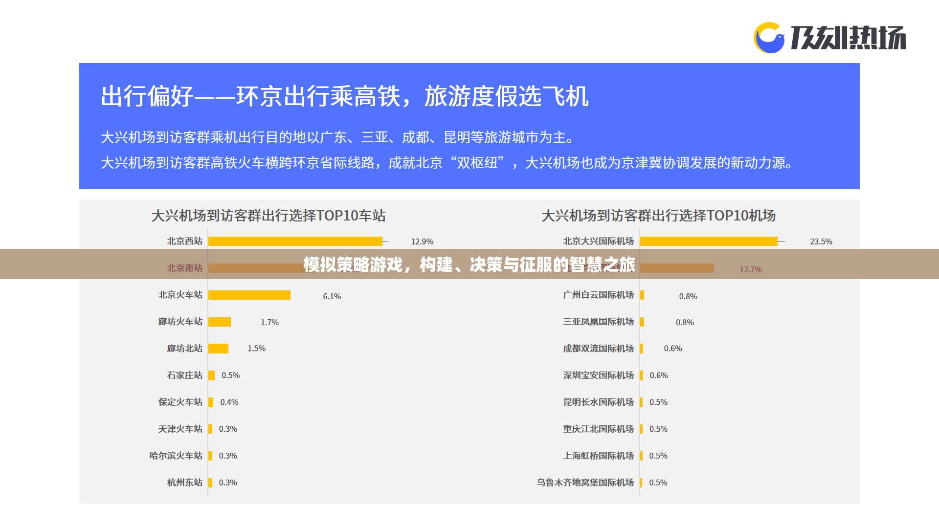 構(gòu)建、決策與征服，智慧之旅的模擬策略游戲