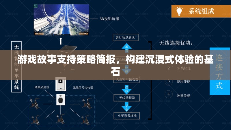 構(gòu)建沉浸式體驗(yàn)，游戲故事支持策略簡(jiǎn)析
