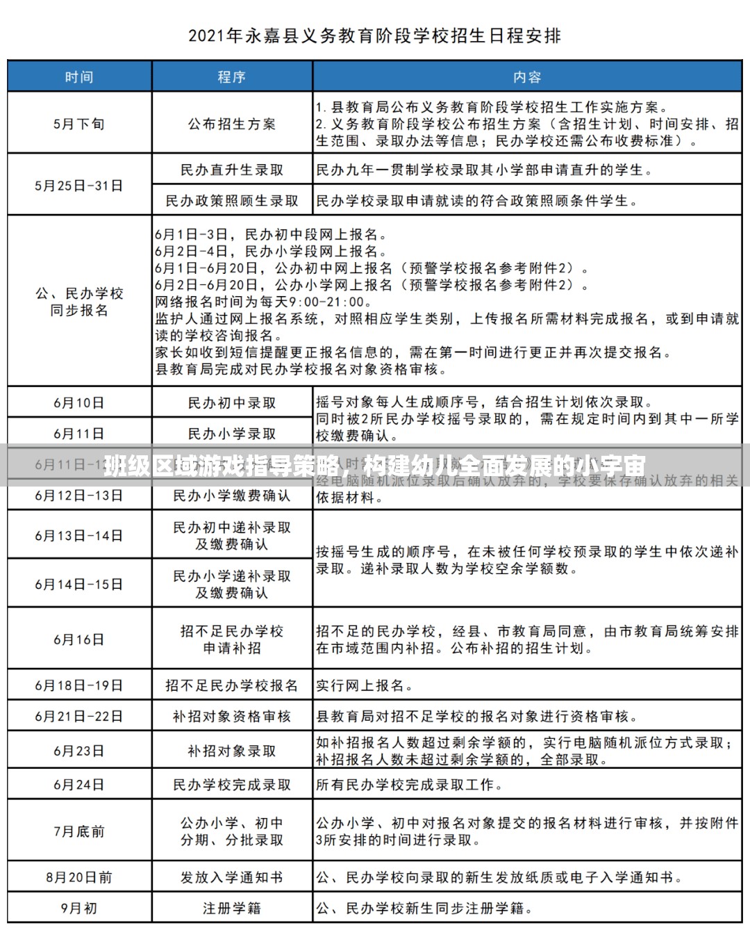 班級(jí)區(qū)域游戲指導(dǎo)策略，打造幼兒全面發(fā)展的成長(zhǎng)小宇宙