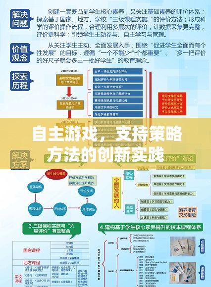 自主游戲，策略方法創(chuàng)新實(shí)踐的探索