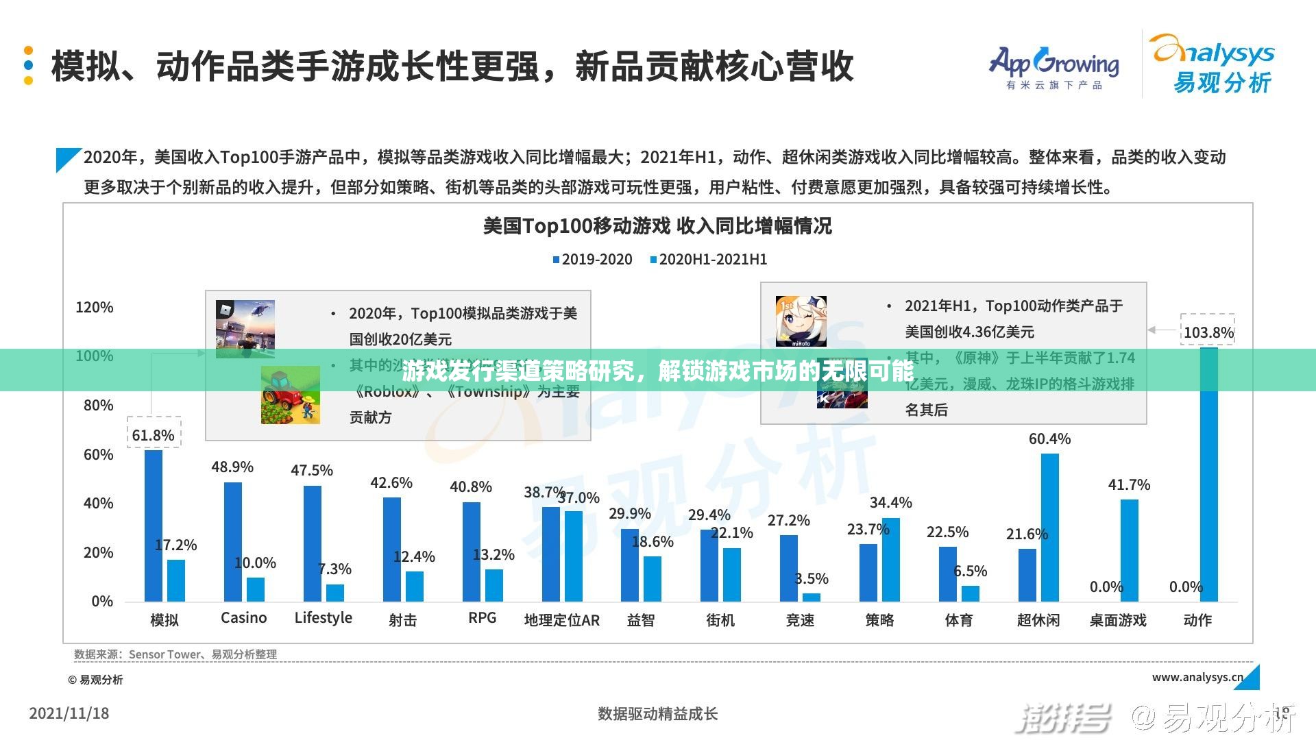 解鎖游戲市場潛力，游戲發(fā)行渠道策略研究