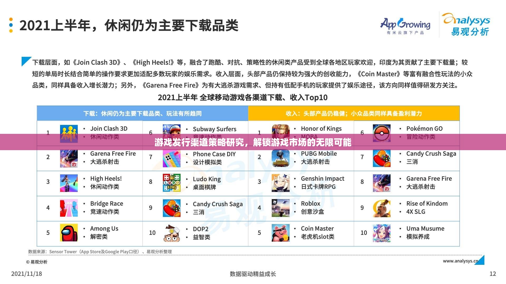 解鎖游戲市場潛力，游戲發(fā)行渠道策略研究