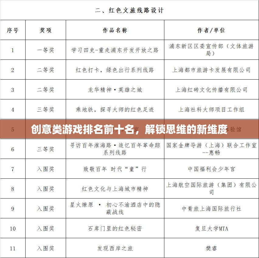 解鎖思維新維度，創(chuàng)意類游戲排名前十名