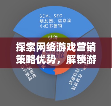 解鎖游戲市場潛力，探索網(wǎng)絡游戲營銷策略的優(yōu)勢